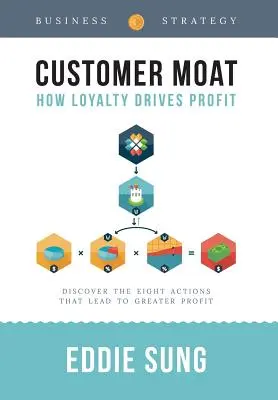 Customer Moat: Hogyan hajtja a nyereséget a hűség - Customer Moat: How Loyalty Drives Profit