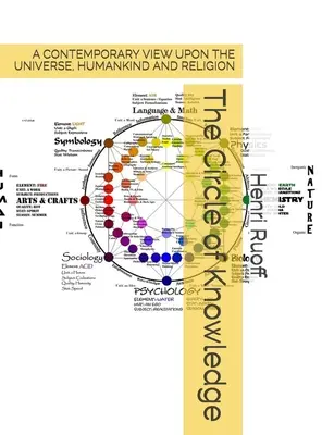 A tudás köre. - The Circle of Knowledge.