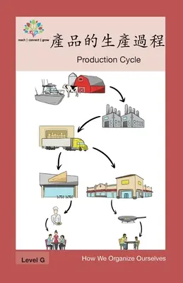 Termelési ciklus: Termelési ciklus - 產品的生產過程: Production Cycle