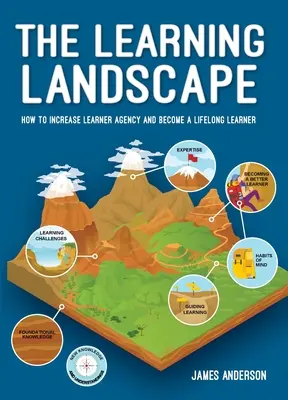 A tanulási tájkép: Hogyan növelhetjük a tanulói cselekvőképességet és válhatunk élethosszig tartó tanulóvá? - The Learning Landscape: How to increase learner agency and become a lifelong learner