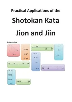 A Shotokan Kata Jion és Jiin gyakorlati alkalmazásai - Practical Applications of the Shotokan Kata Jion and Jiin