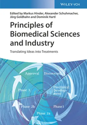 A biogyógyászati tudományok és az ipar alapjai: Az ötletek kezelésre való átültetése - Principles of Biomedical Sciences and Industry: Translating Ideas Into Treatments