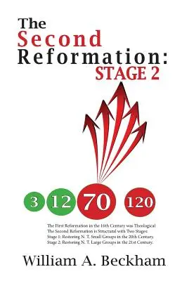 A második reformáció: Stage 2 - The Second Reformation: Stage 2