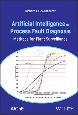 Mesterséges intelligencia a folyamatok hibadiagnosztikájában: Methods for Plant Surveillance - Artificial Intelligence in Process Fault Diagnosis: Methods for Plant Surveillance