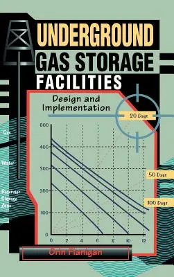 Földalatti gáztároló létesítmények: Tervezés és megvalósítás - Underground Gas Storage Facilities: Design and Implementation