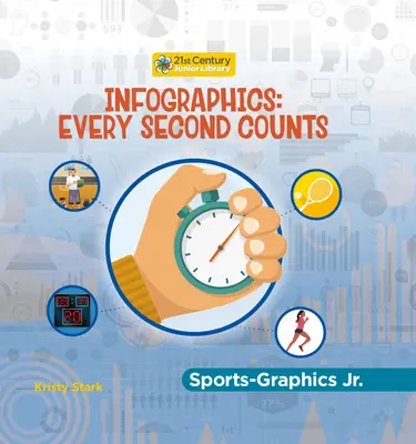 Infografika: A teljesítmény elérése: Minden másodperc számít - Infographics: Every Second Counts