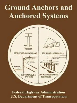 Földhorgonyok és lehorgonyzott rendszerek - Ground Anchors and Anchored Systems