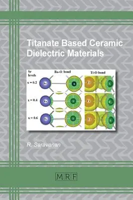 Titanát alapú kerámia dielektromos anyagok - Titanate Based Ceramic Dielectric Materials