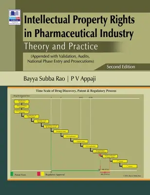 Szellemi tulajdonjogok a gyógyszeriparban: Elmélet és gyakorlat - Intellectual Property Rights in Pharmaceutical Industry: Theory and Practice