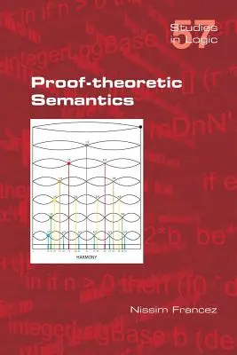 Bizonyításelméleti szemantika - Proof-theoretic Semantics