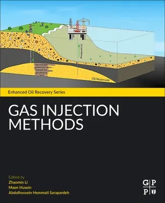 Gázinjekciós módszerek - Gas Injection Methods