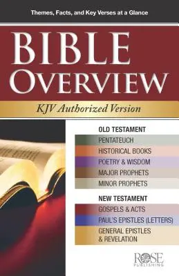 Biblia áttekintése 5 részes csomag - Bible Overview 5-Pack