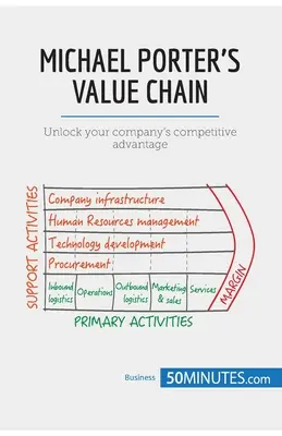 Michael Porter értéklánca: A vállalat versenyelőnyének feltárása - Michael Porter's Value Chain: Unlock your company's competitive advantage