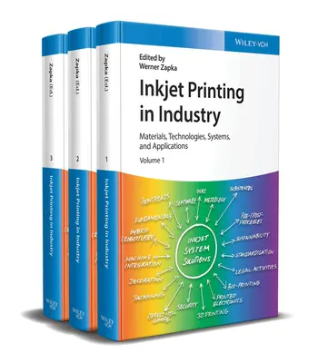 Tintasugaras nyomtatás az iparban - Inkjet Printing in Industry