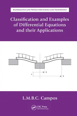 A differenciálegyenletek és alkalmazásaik osztályozása és példái - Classification and Examples of Differential Equations and Their Applications