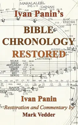 Ivan Panin helyreállított bibliai kronológiája - Ivan Panin's Bible Chronology Restored