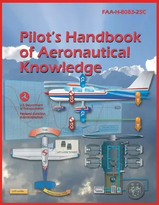 Pilots Handbook of Aeronautical Knowledge (Pilots Handbook of Aeronautical Knowledge) (2023 Edition) Color Print (Színes nyomtatás) - Pilots Handbook of Aeronautical Knowledge (2023 Edition) Color Print