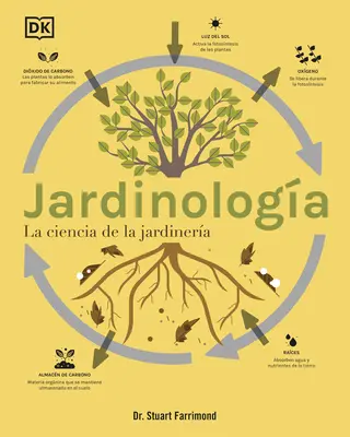 Jardinologa (A kertészkedés tudománya): La Ciencia de la Jardinera (A kertészet tudománya) - Jardinologa (the Science of Gardening): La Ciencia de la Jardinera