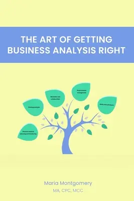 A helyes üzleti elemzés művészete - The Art of Getting Business Analysis Right