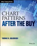 Chart Patterns: A vásárlás után - Chart Patterns: After the Buy