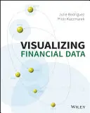 Pénzügyi adatok vizualizálása - Visualizing Financial Data